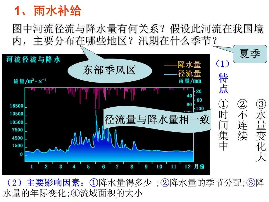 河流水的补给类型.ppt_第2页