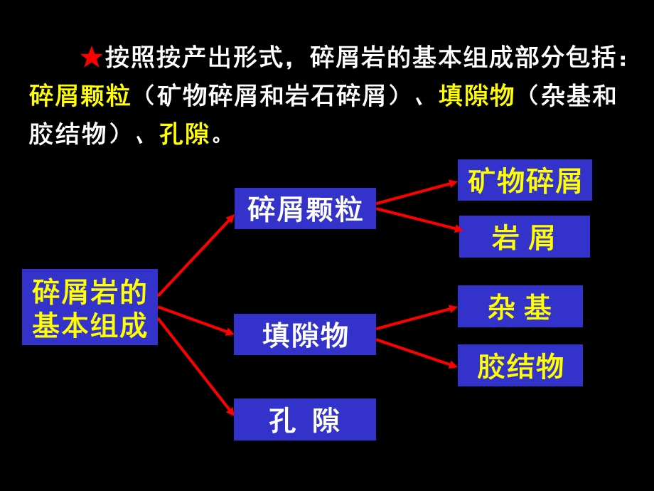 沉积岩石学第四章二节.ppt_第3页