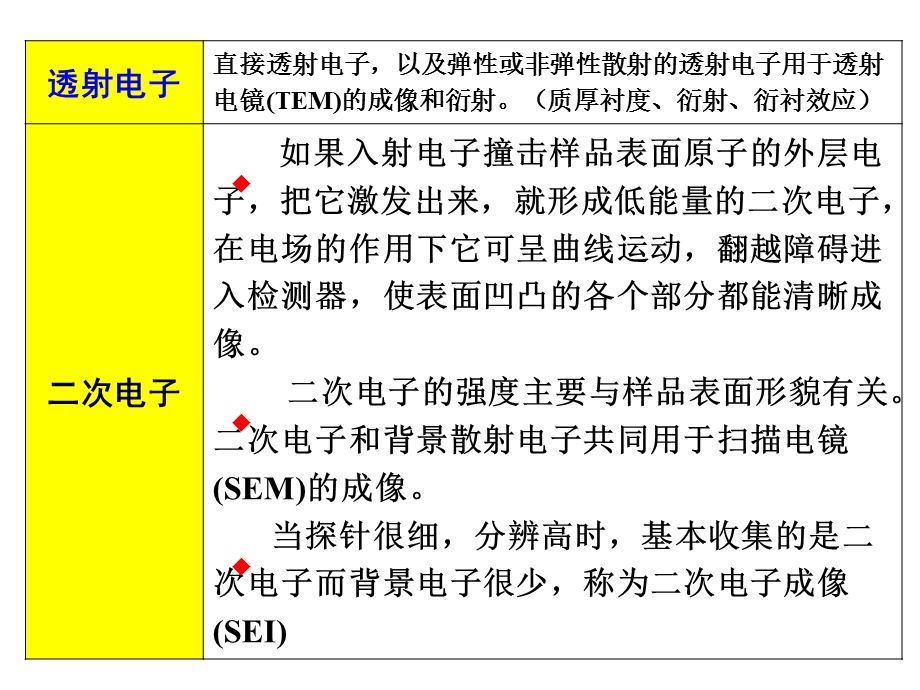 电子与物质的相互做用.ppt_第3页