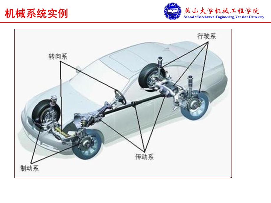 机械系统及其功能与组成.ppt_第3页