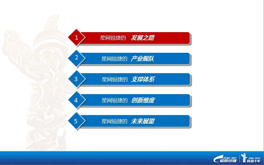 星网锐捷公司简介完全版.ppt_第3页