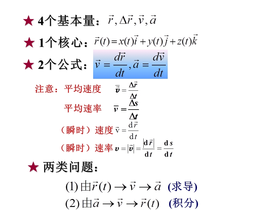 曲线运动和相对运动.ppt_第1页