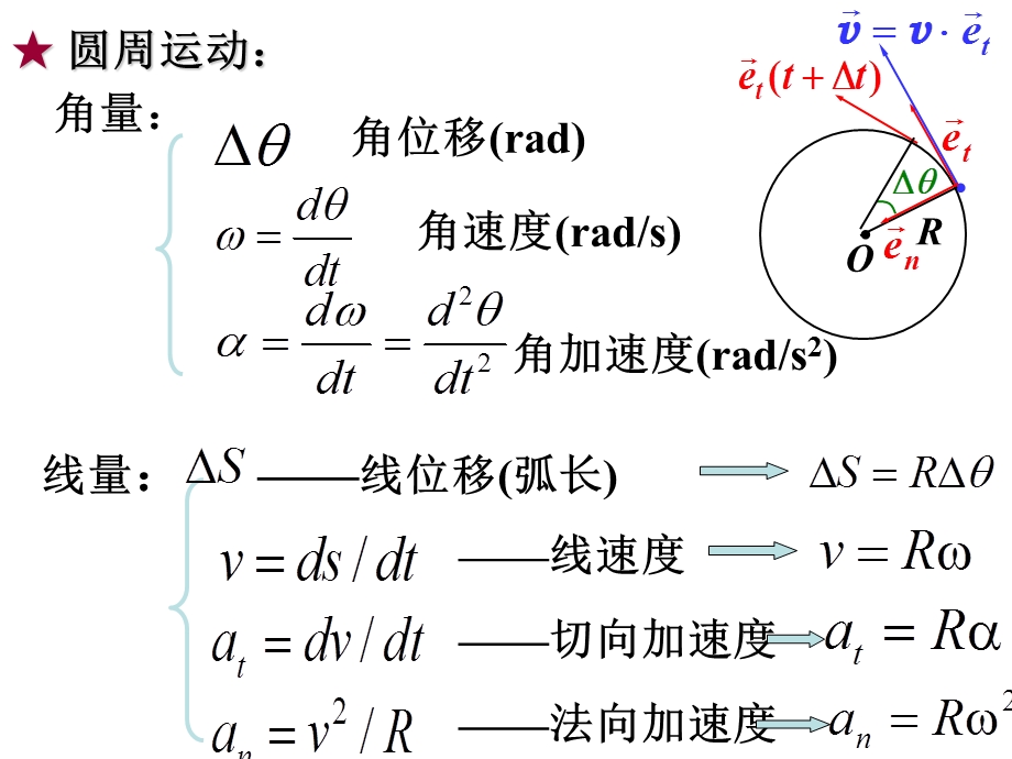 曲线运动和相对运动.ppt_第2页