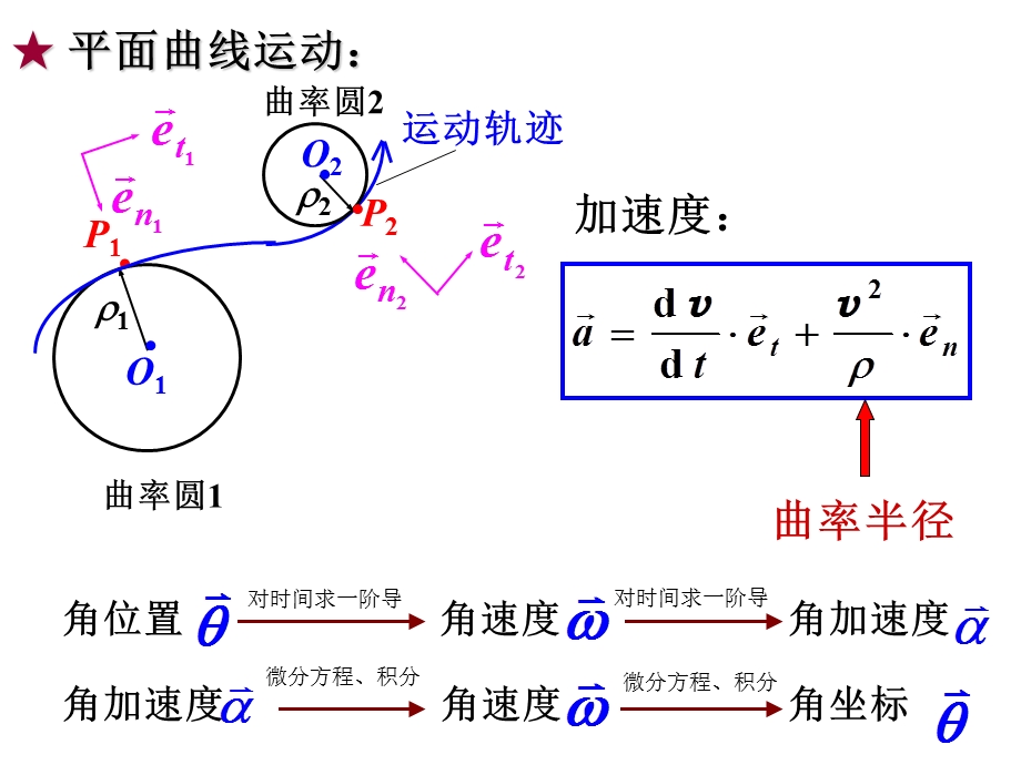 曲线运动和相对运动.ppt_第3页