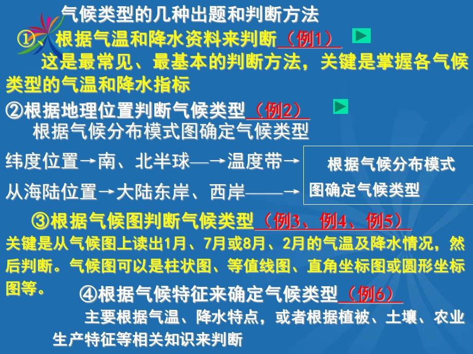 气候专题复习研究课.ppt_第2页