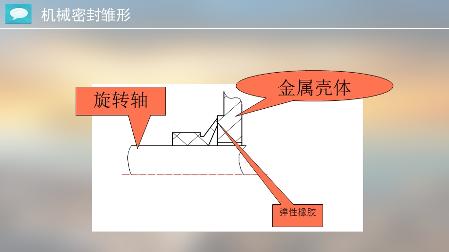 机械密封培训课件.ppt_第3页