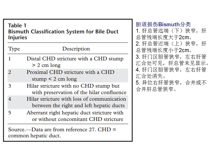 医源性胆道损伤.ppt_第2页