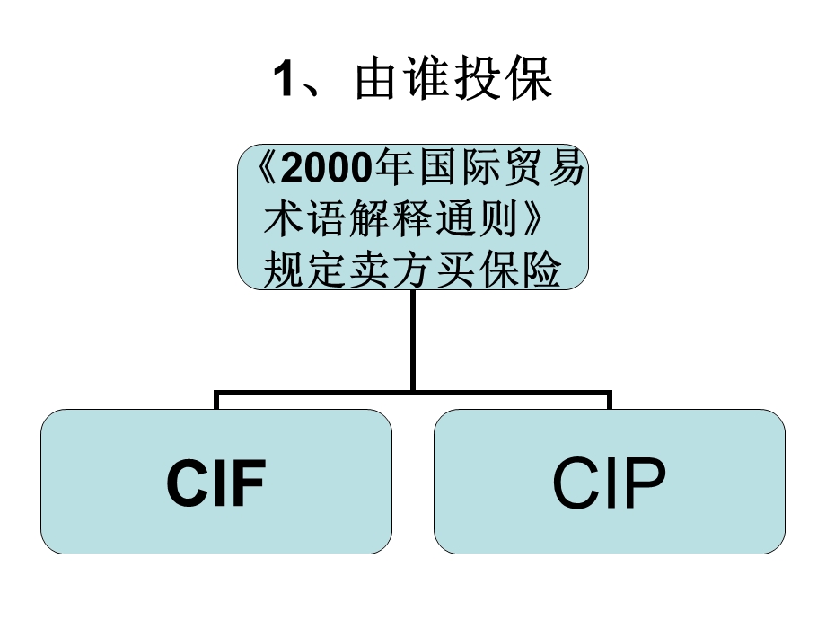 海上货物运输保险实务.ppt_第2页