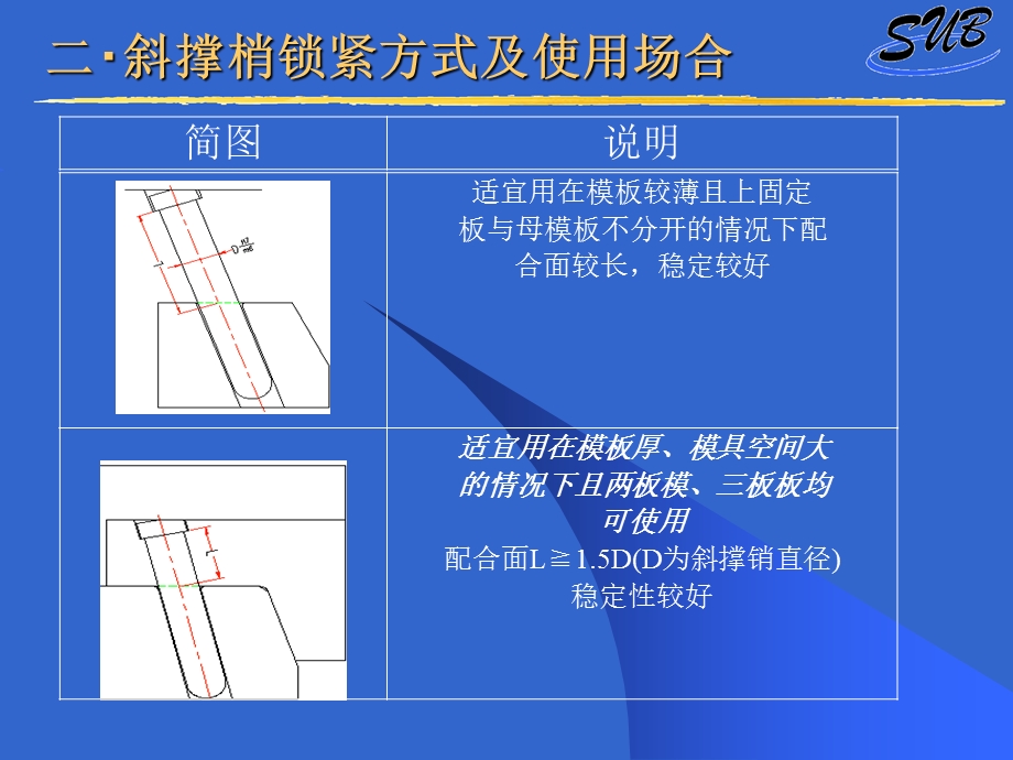 注塑模具滑块机构的设计.ppt_第3页