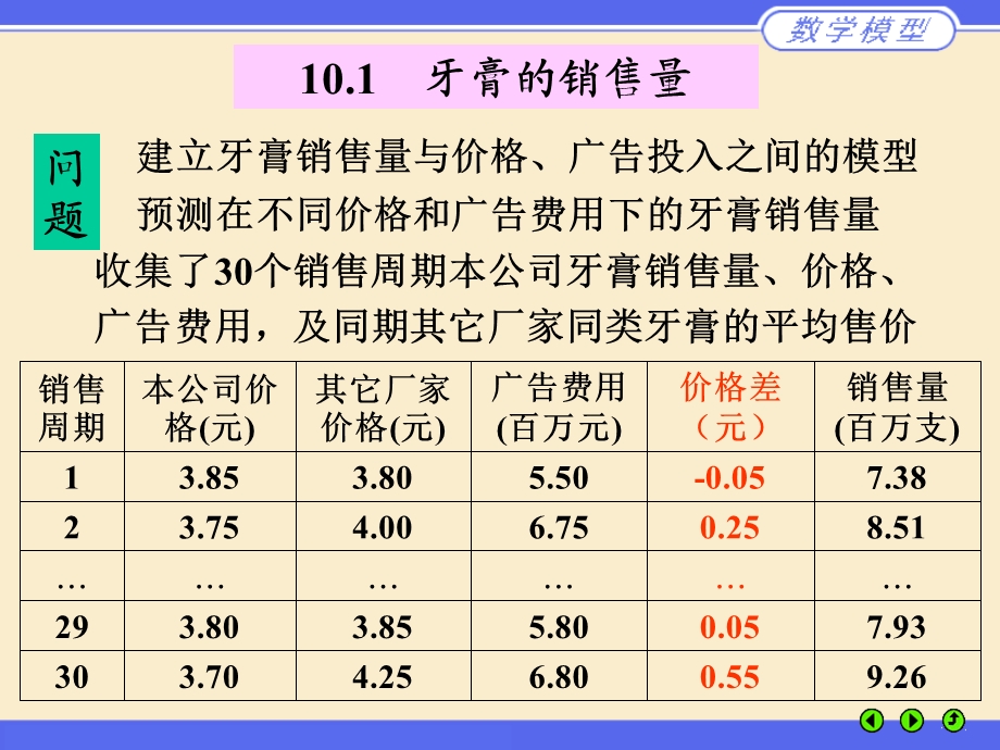 数学建模第十章统计回归模型.ppt_第3页