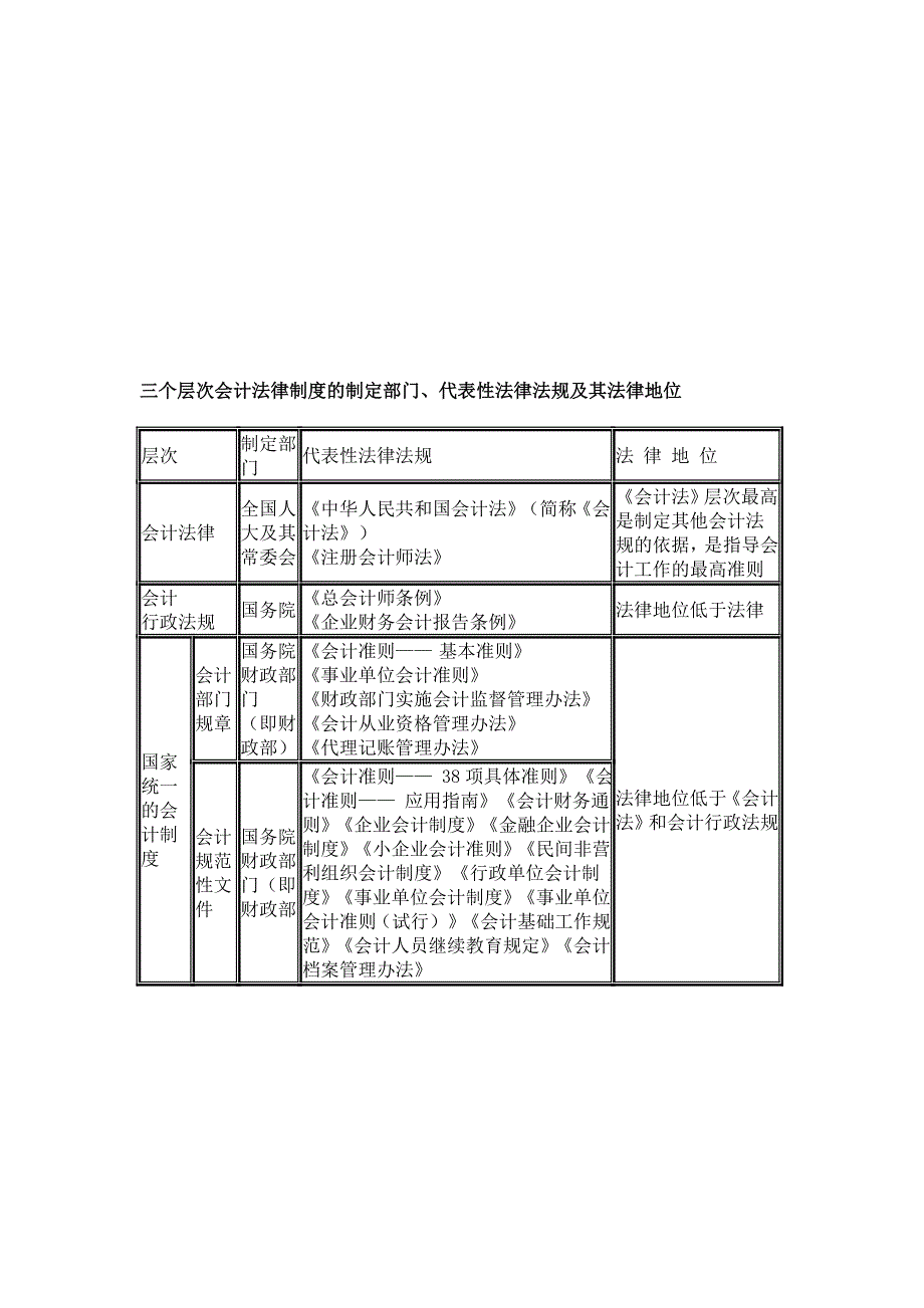 财经法规部分知识点归纳.doc_第1页