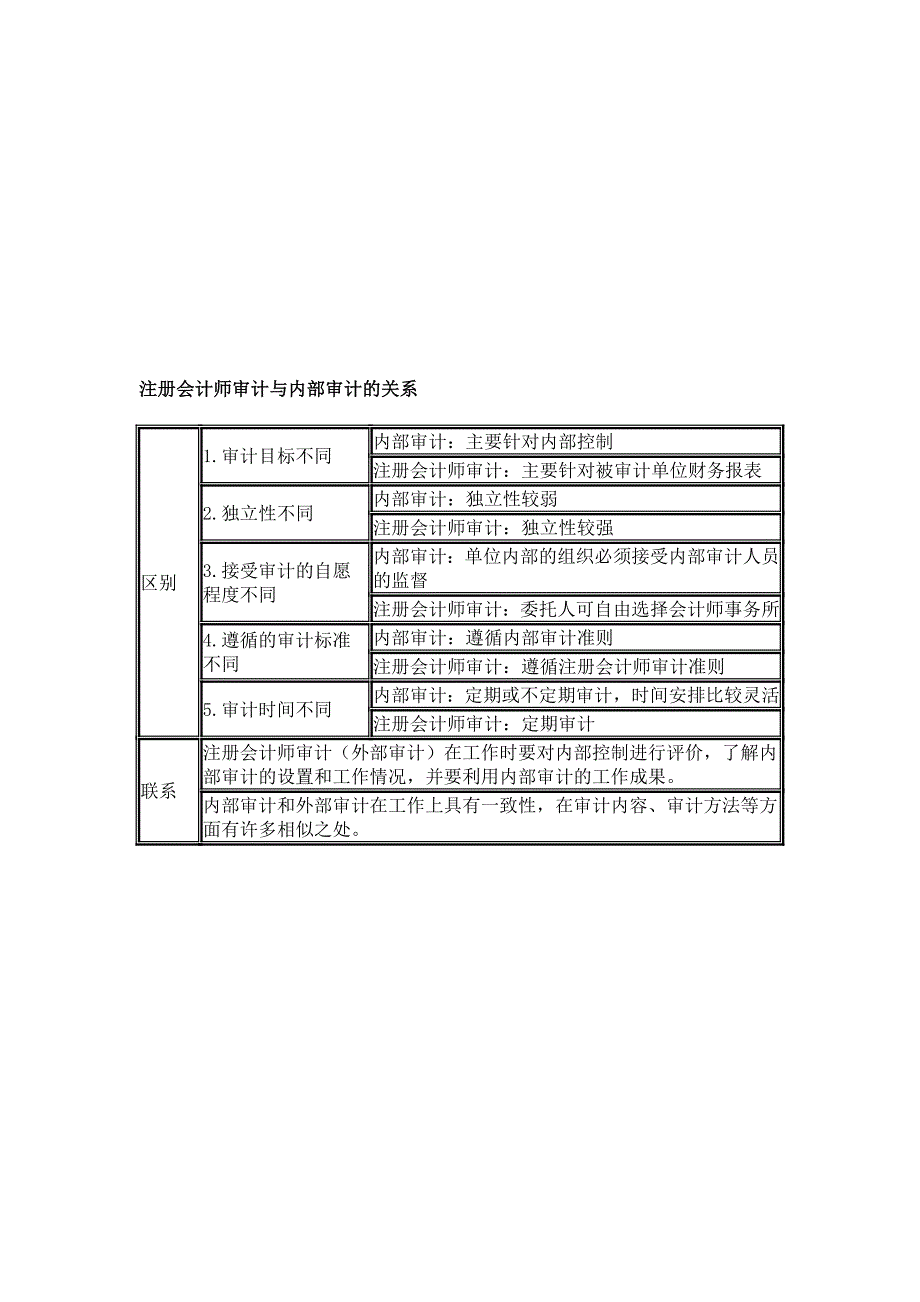 财经法规部分知识点归纳.doc_第2页