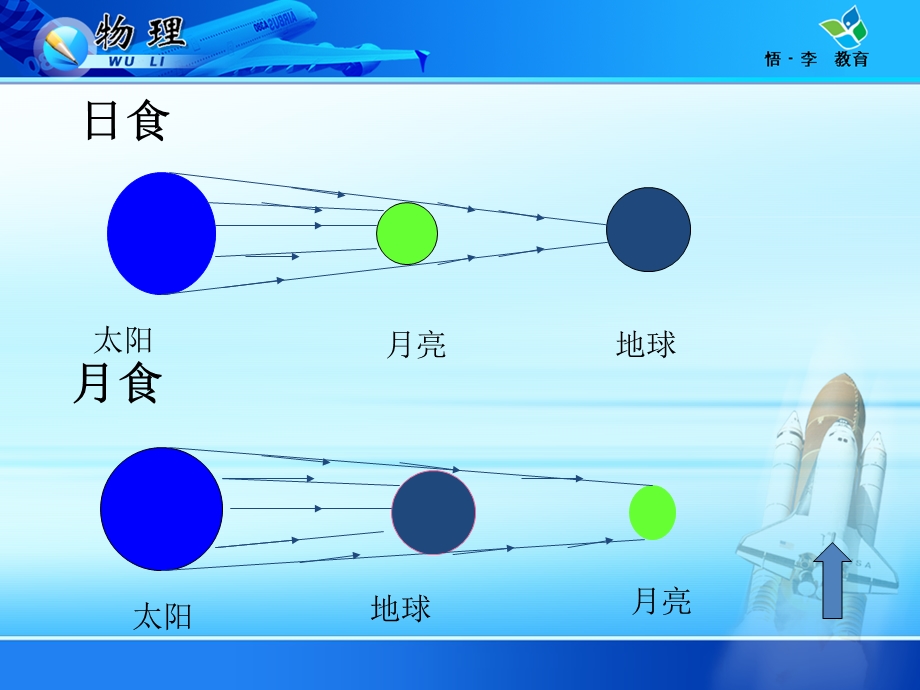 末复习第四章《光现象》课件.ppt_第3页