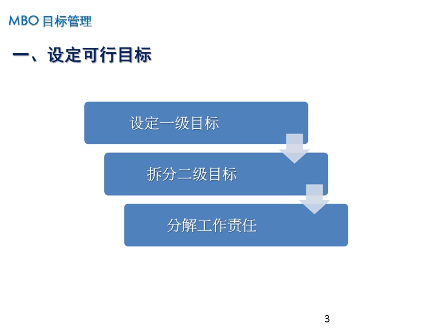 汽车经销商目标管理培训教材.ppt_第3页