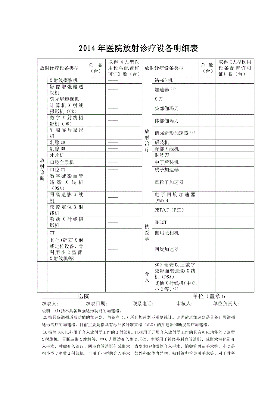 附表2放射诊疗设备汇总表.doc_第2页