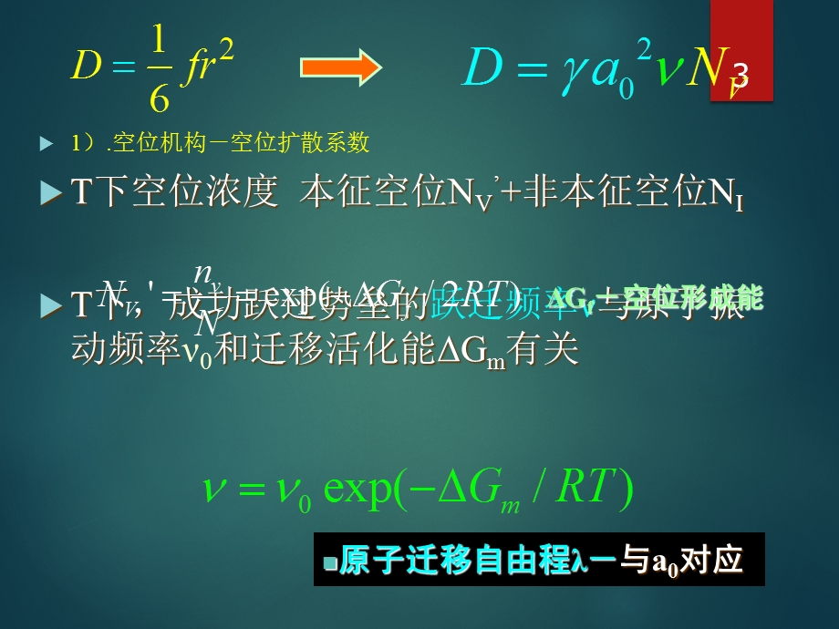 材料物理化学固体中的扩散.ppt_第3页