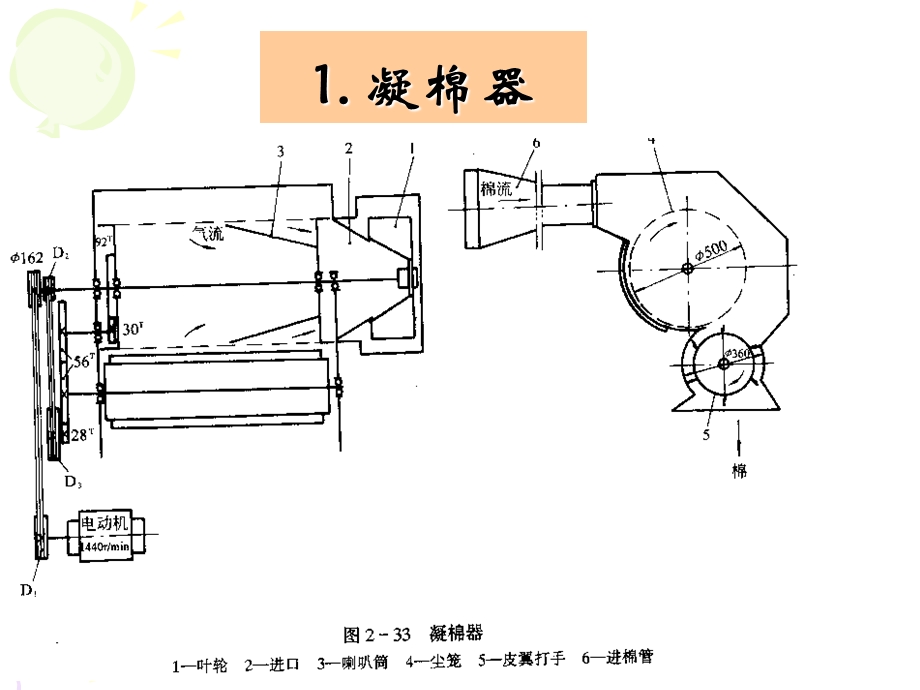 棉纺织工艺联接装置及防护装置.ppt_第3页