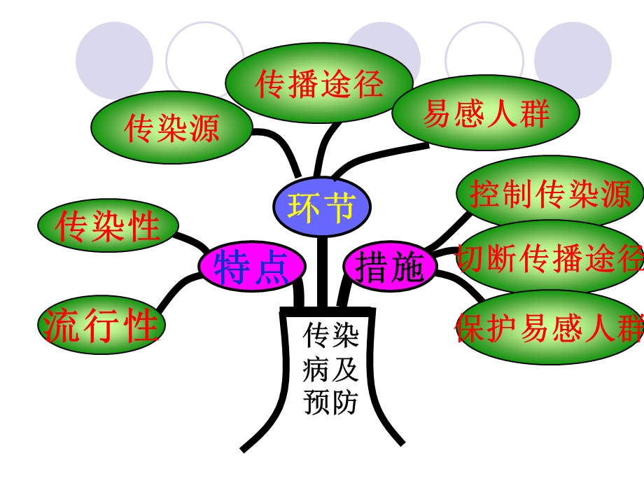 新人教版八年级生物下册免疫和计划免疫课件.ppt_第1页