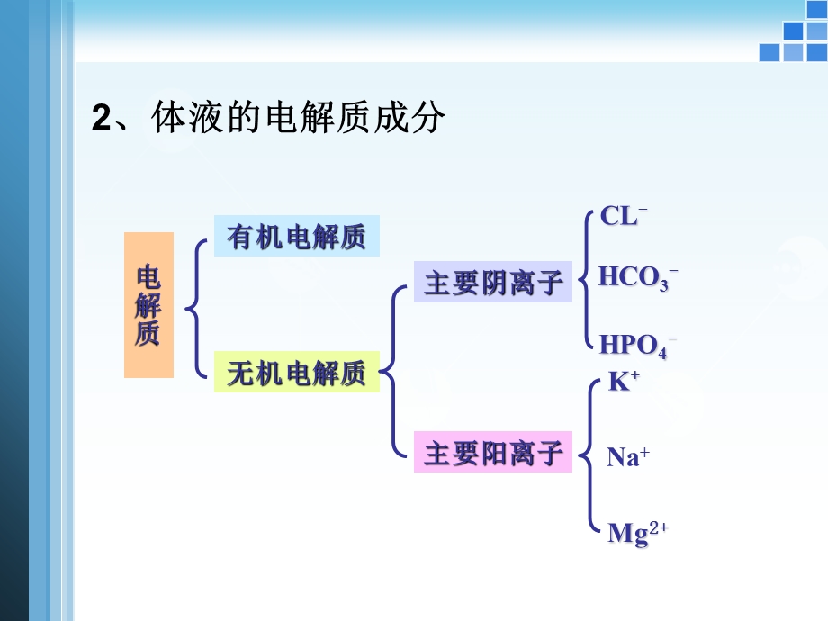 水、电解质紊乱(多2).ppt_第3页