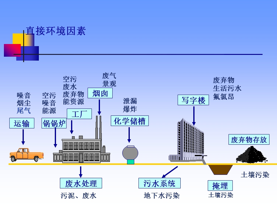 环境管理体系系列培训之二.ppt_第3页