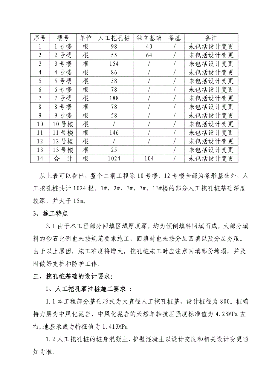 [指南]超深挖孔桩施工方案.doc_第3页