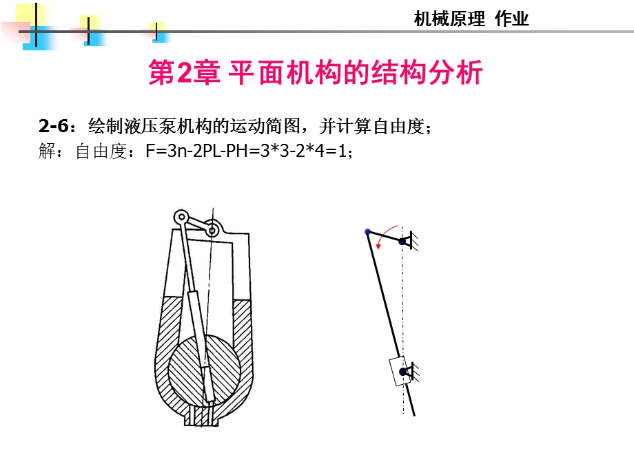 机械原理习题及答案.ppt_第2页