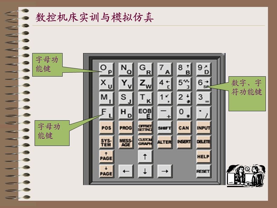 数控系统操作面板介绍.ppt_第3页