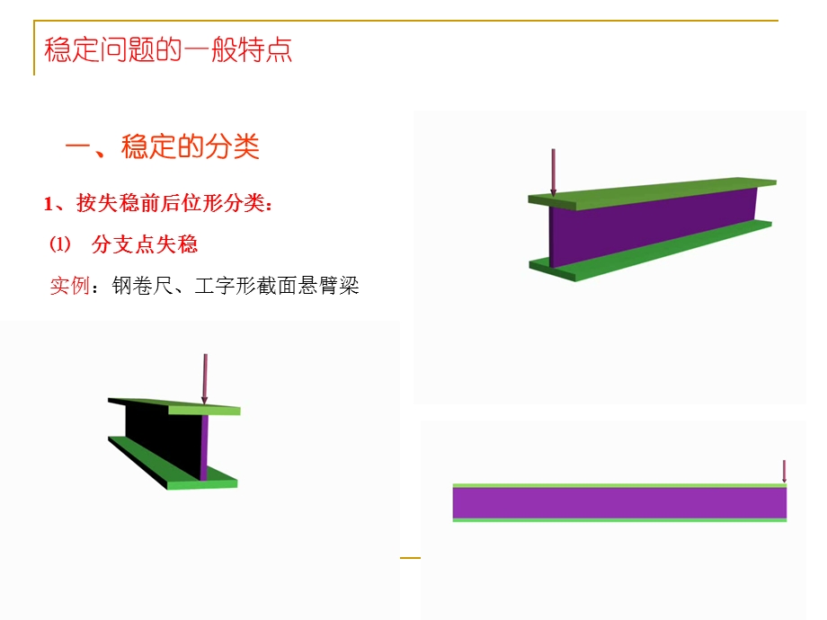 钢结构基本原理1构件稳定07.ppt_第2页