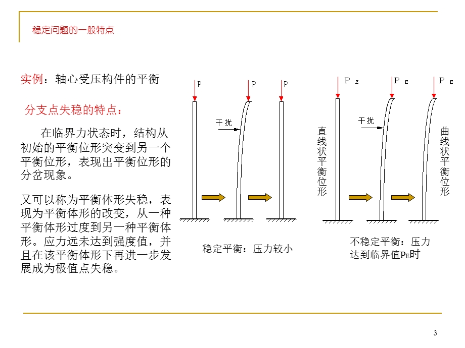 钢结构基本原理1构件稳定07.ppt_第3页