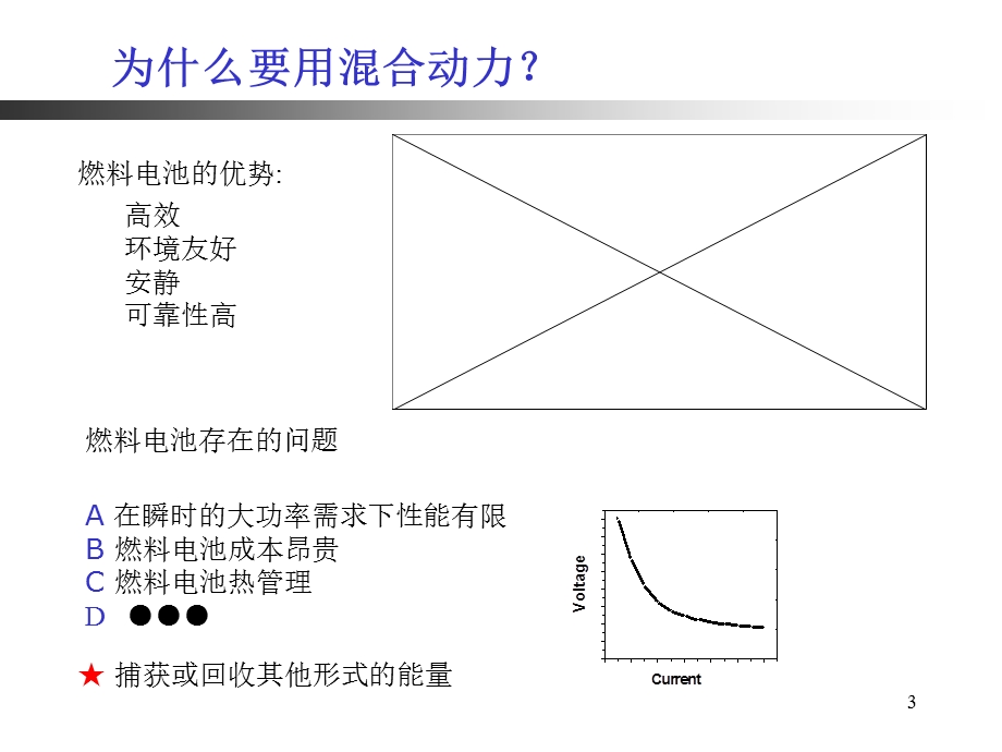 燃料电池混合动力应用.ppt_第3页