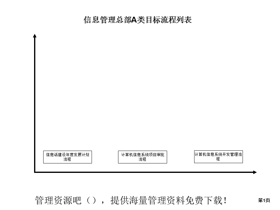 某上市公司流程-信息管理总部A类目标流程.ppt_第1页