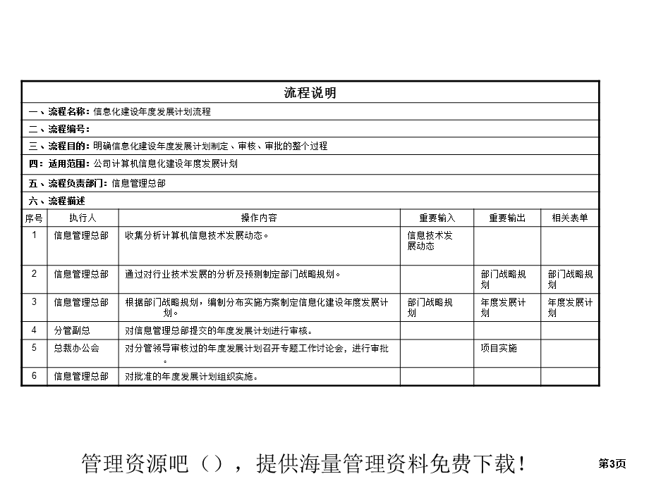 某上市公司流程-信息管理总部A类目标流程.ppt_第3页