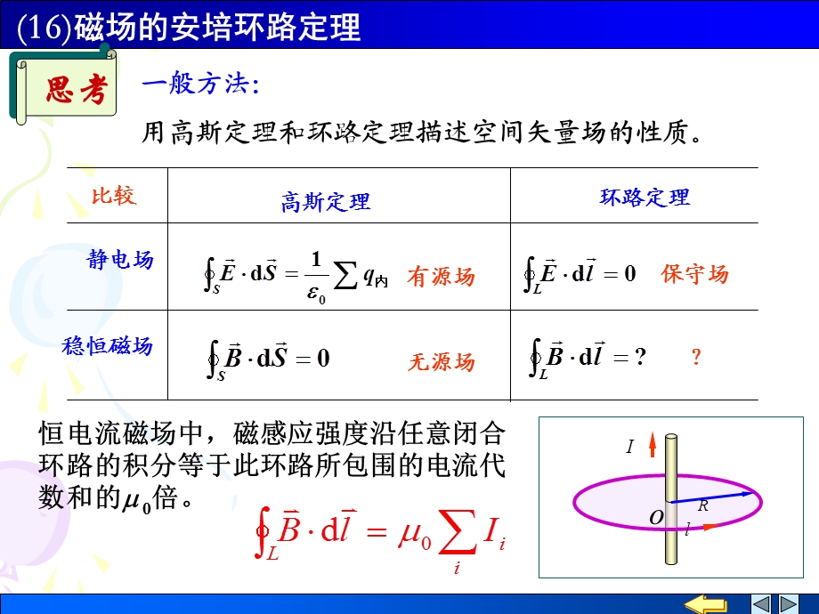 磁场的安培环路.ppt_第2页