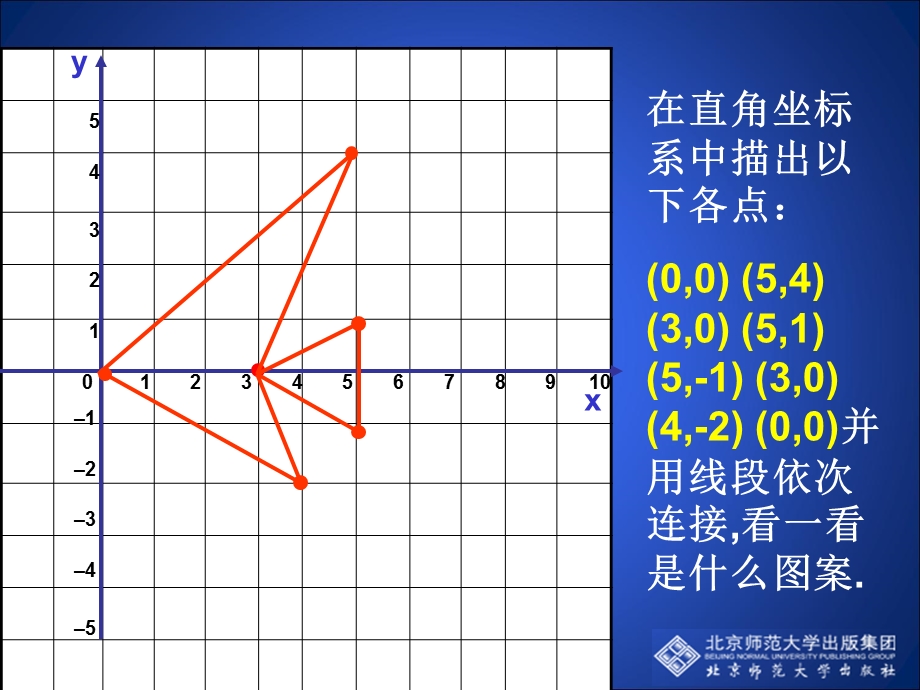 3.1.2图形的平移叶县燕山中学李玉平.ppt_第2页