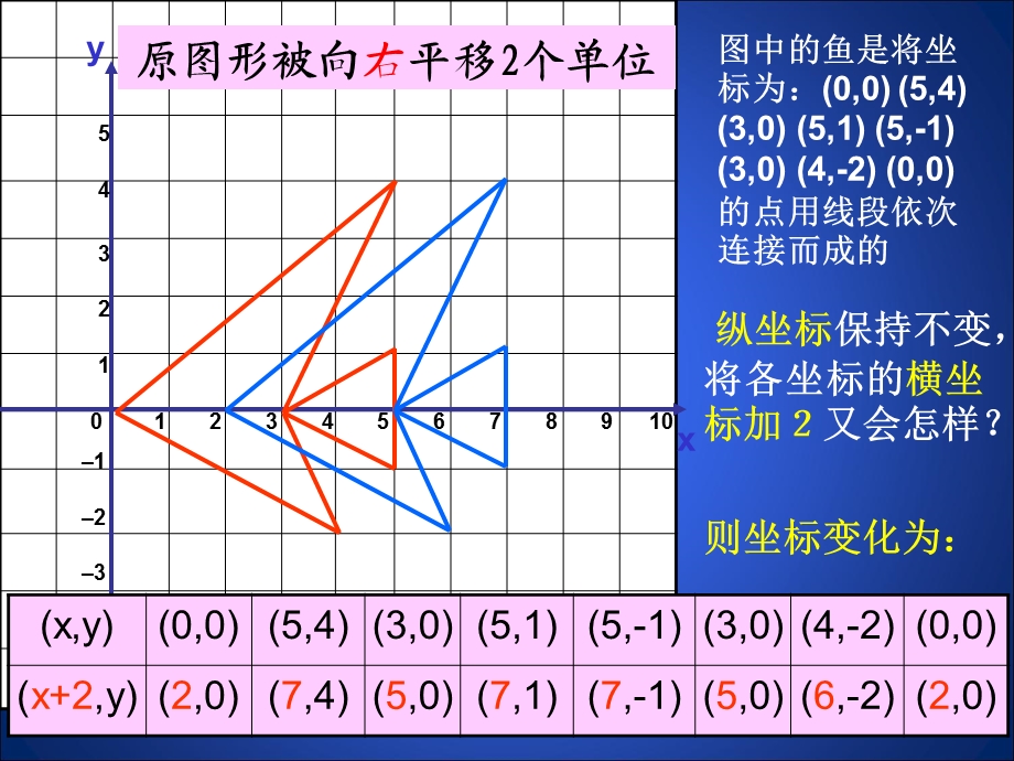 3.1.2图形的平移叶县燕山中学李玉平.ppt_第3页