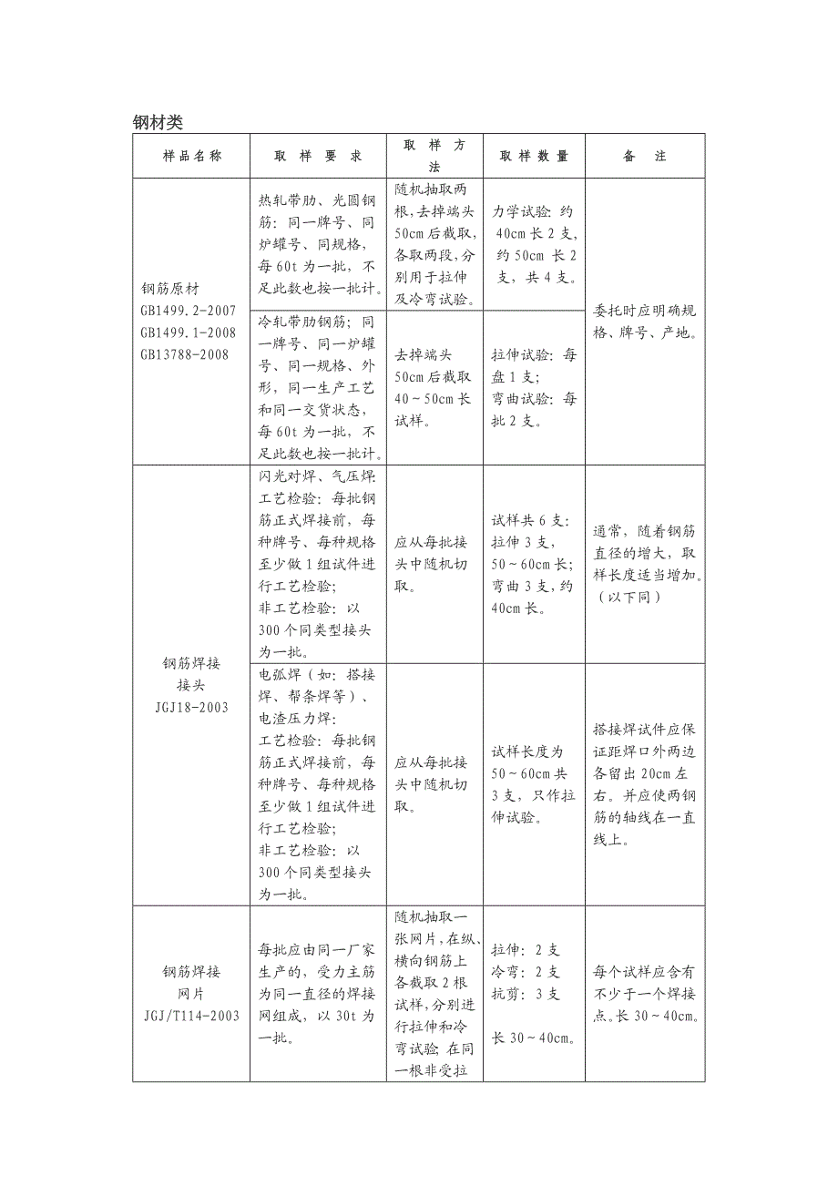 送检取样标准.doc_第1页