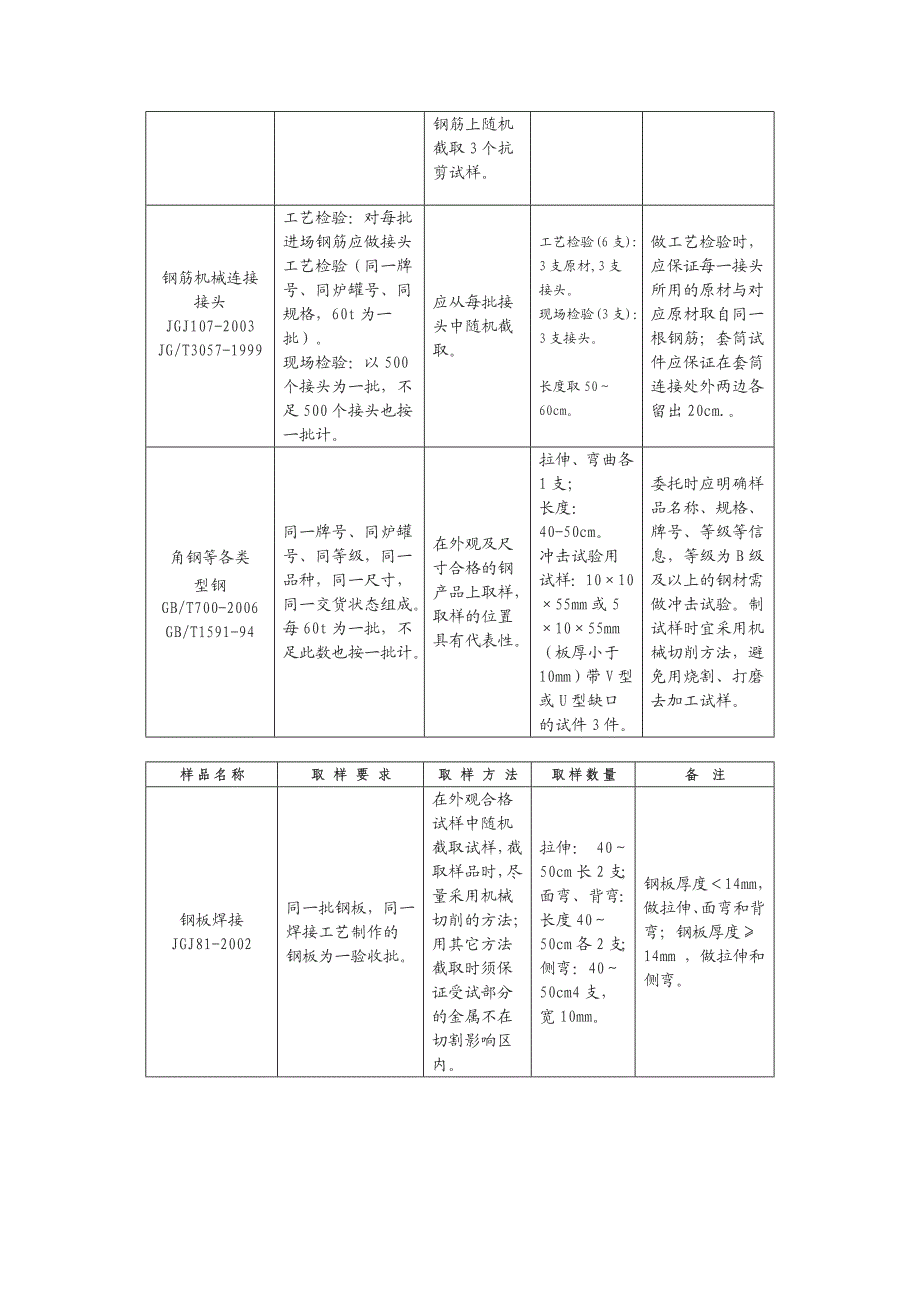 送检取样标准.doc_第2页