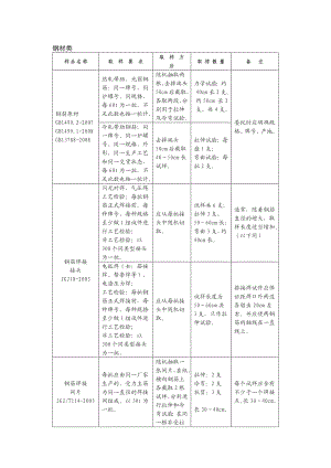 送检取样标准.doc