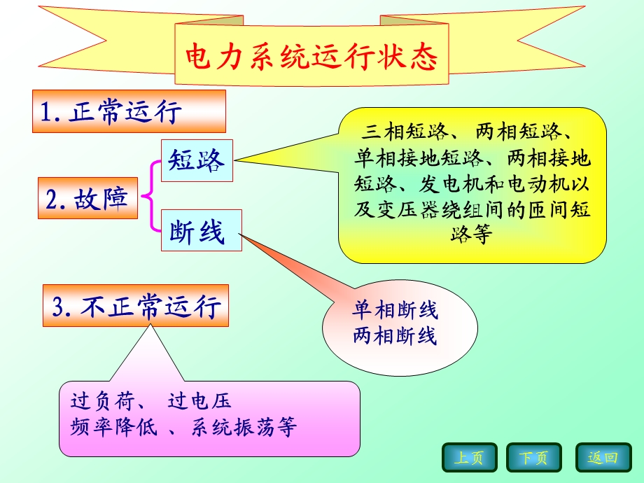 继电保护课件1(0216).ppt_第3页