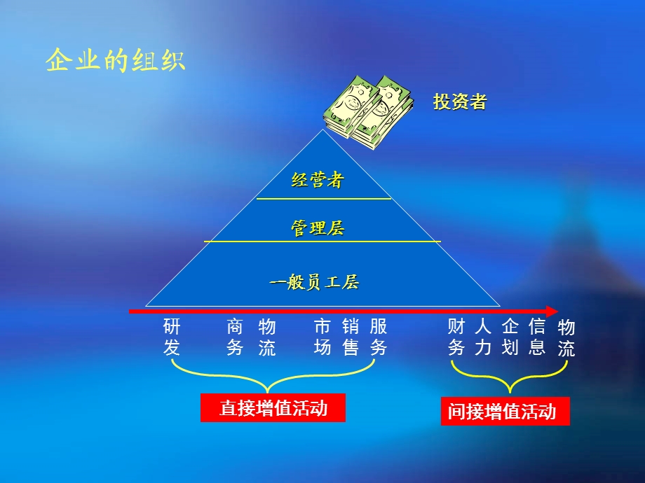 新员工入职工作态度、心态、意识、思想引导方面的培训.ppt_第3页