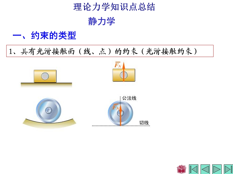 理论力学知识点总结.ppt_第1页