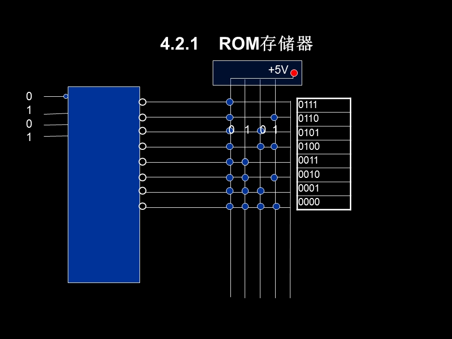 半导体存储器的工作原理.ppt_第1页