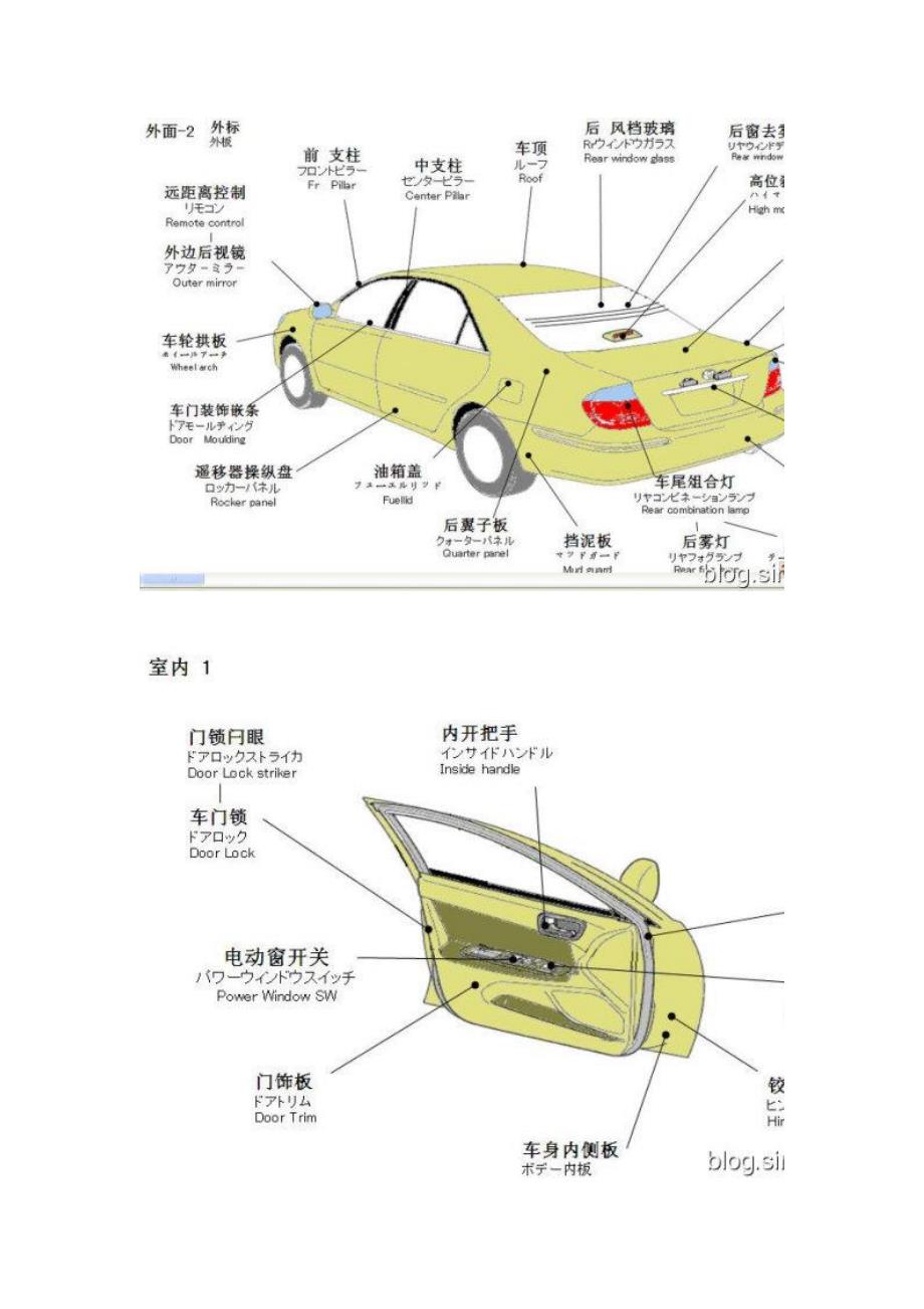 车辆部件及修理.doc_第3页