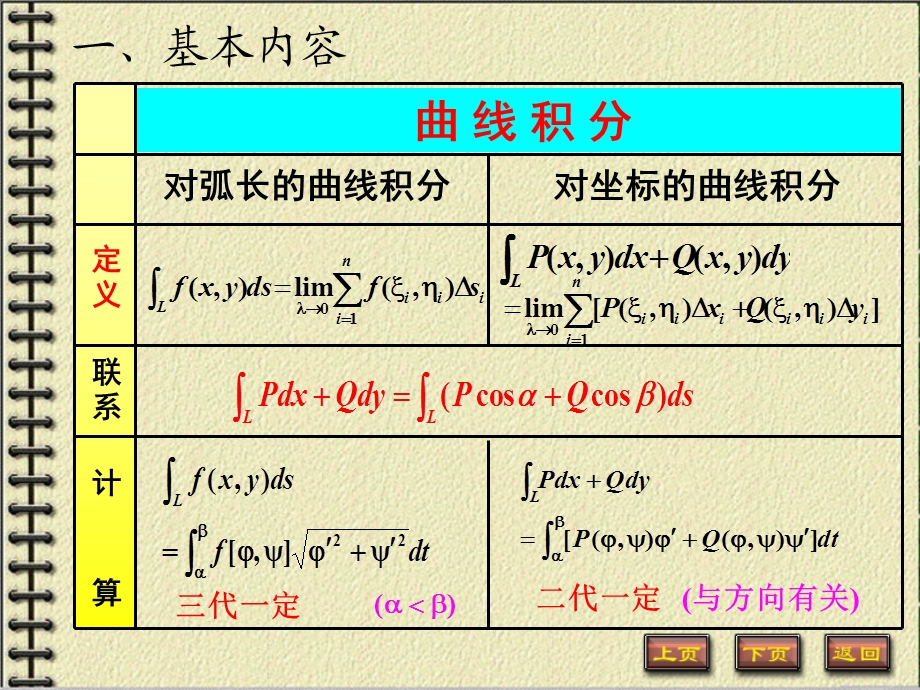 等数学第十一章习题课件.ppt_第2页