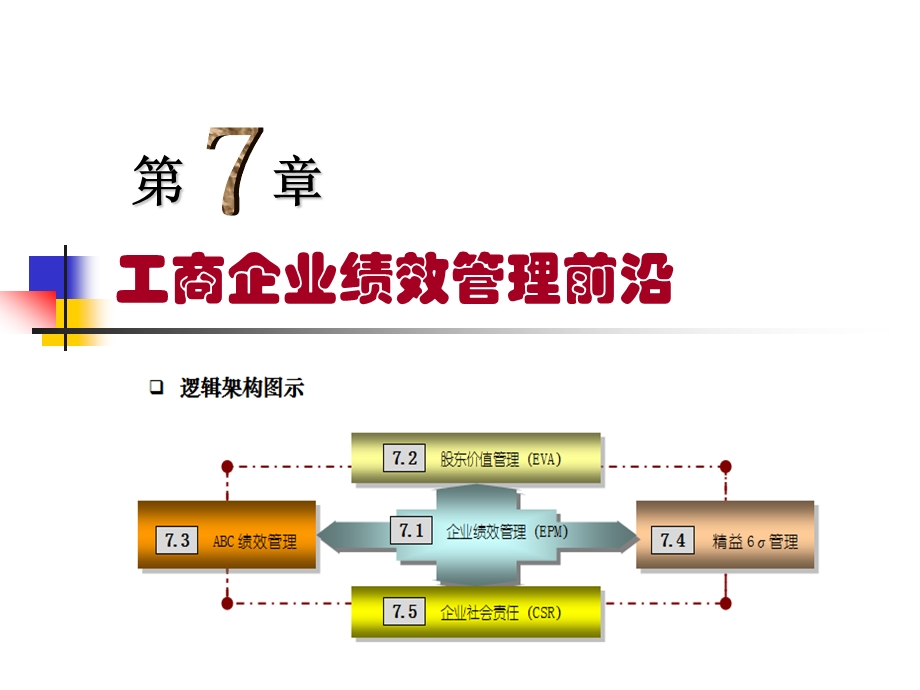 绩效管理第七章工商企业绩效管理前沿.ppt_第1页