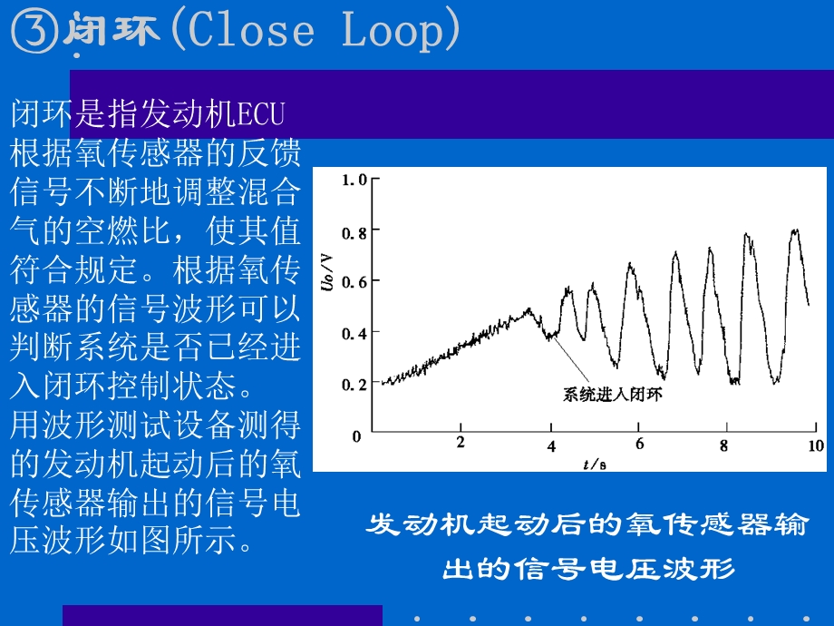 电控汽车波形分析-氧传感器波形分析.ppt_第3页