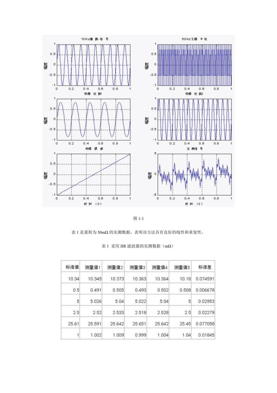 蓄电池监测装置的研究.doc_第2页