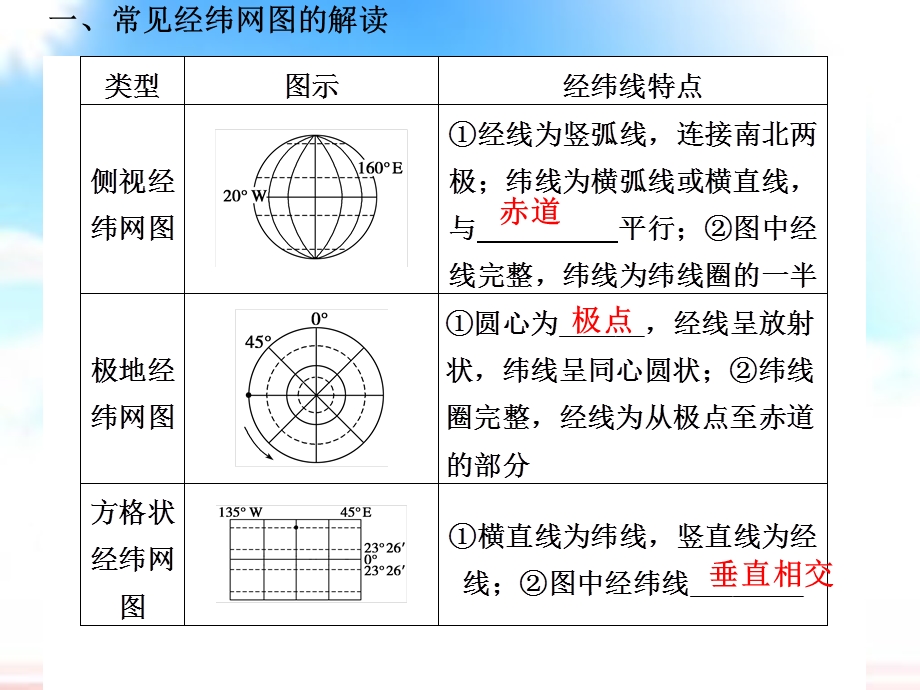 经纬网专题课件.ppt_第2页