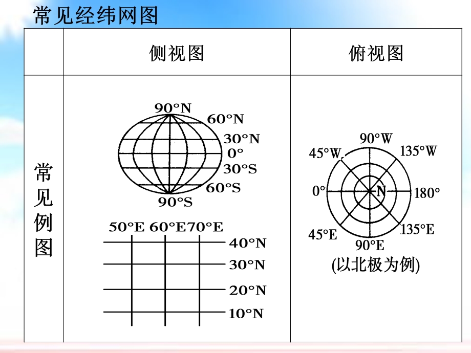 经纬网专题课件.ppt_第3页