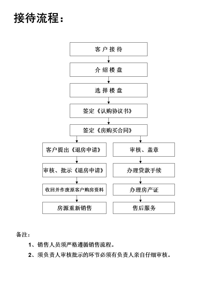 售楼处销售接待.ppt_第2页